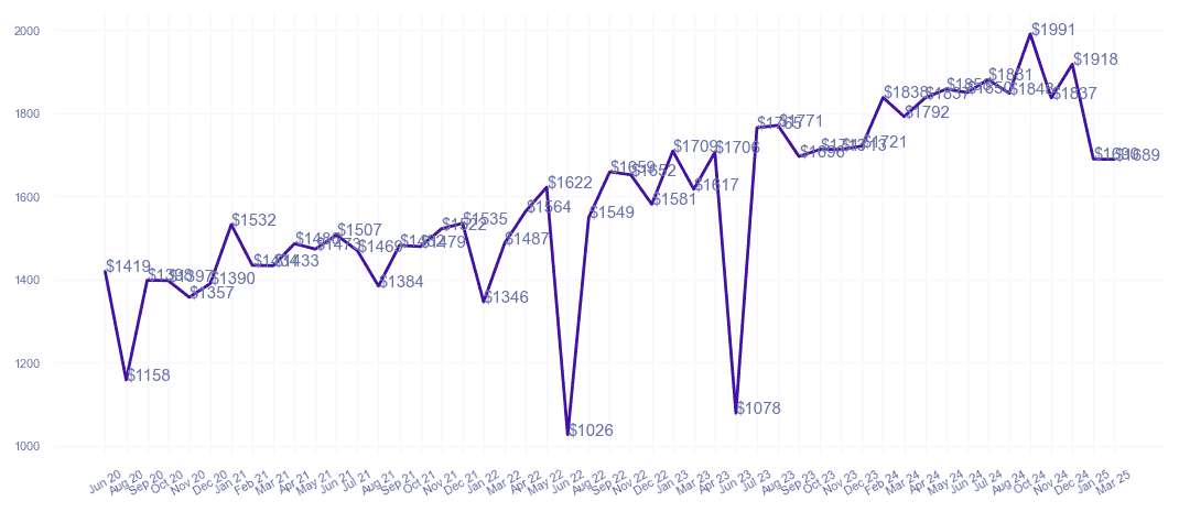 chart_img