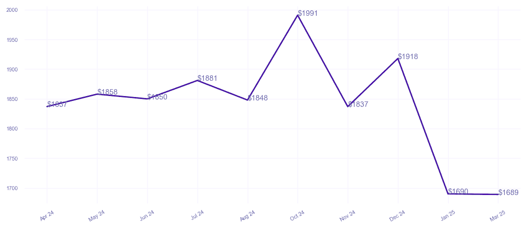 chart_img