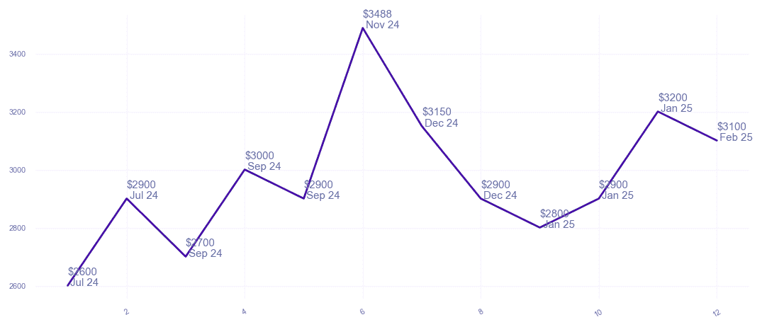 chart_img