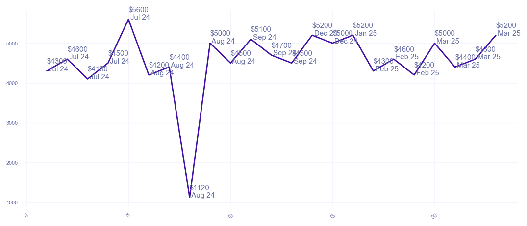 chart_img