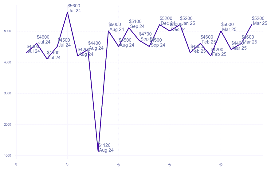 chart_img