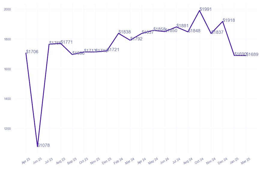 chart_img