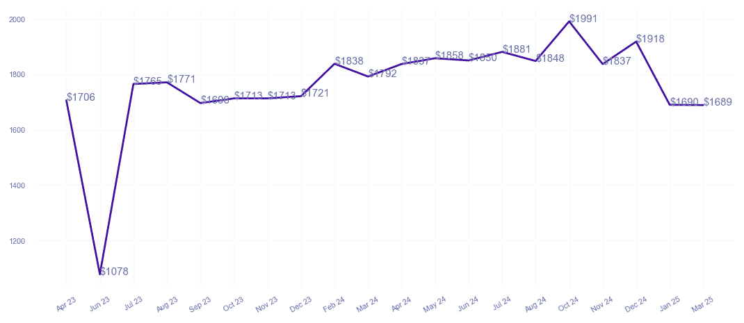 chart_img