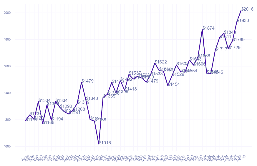 chart_img