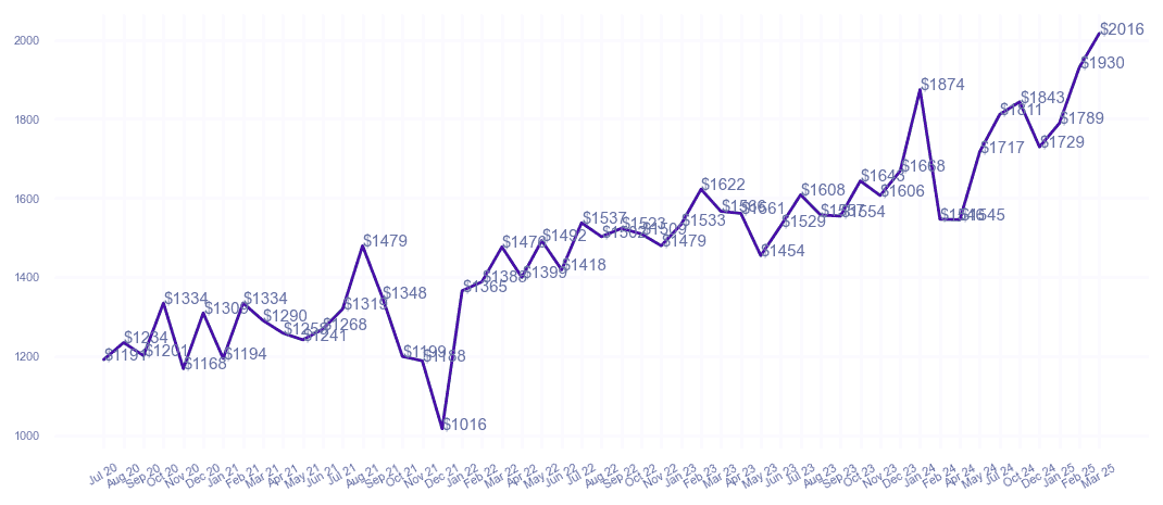 chart_img