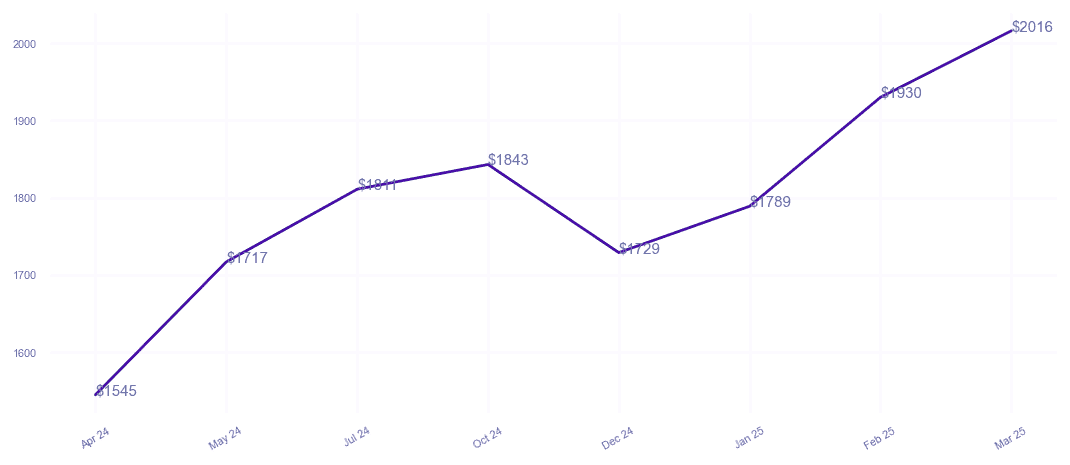 chart_img