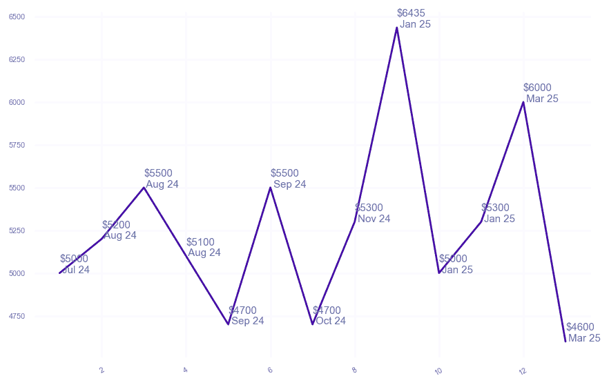 chart_img