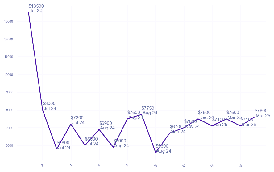 chart_img