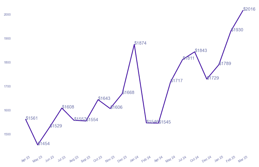 chart_img