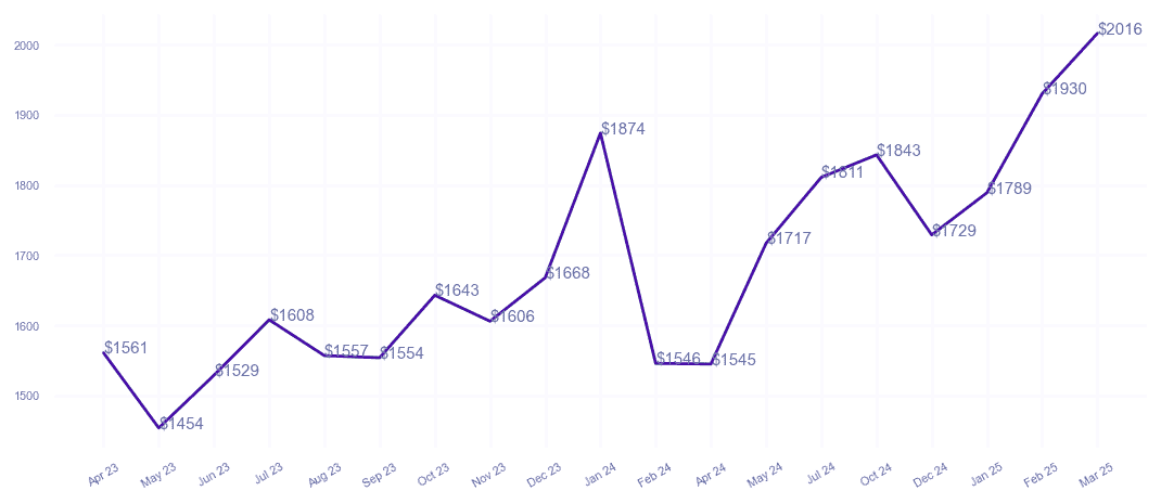 chart_img