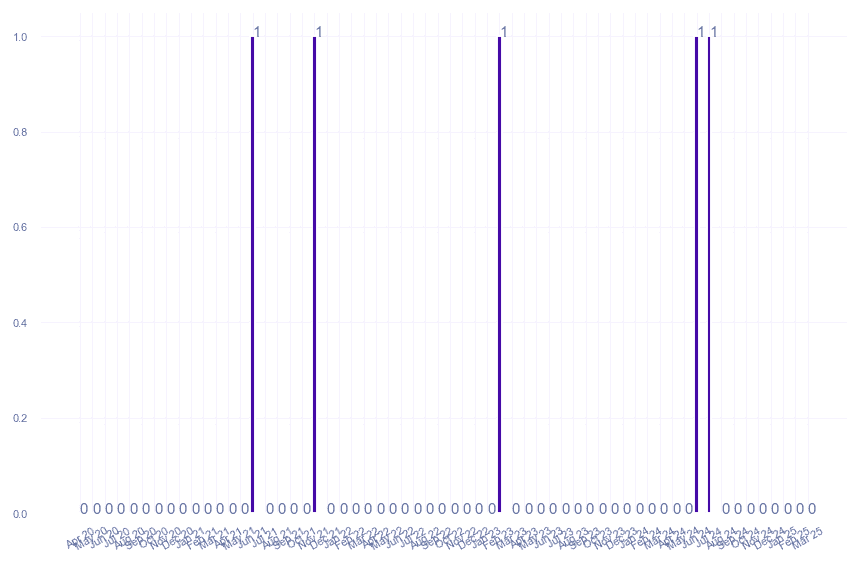 value_img