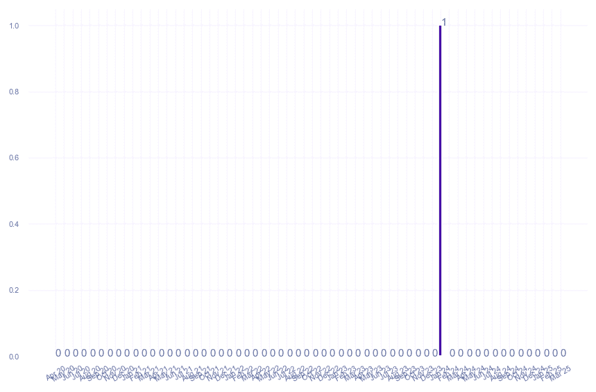 value_img