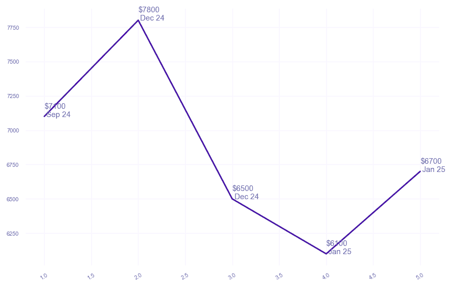 chart_img