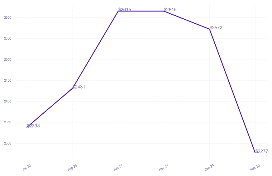 chart_img