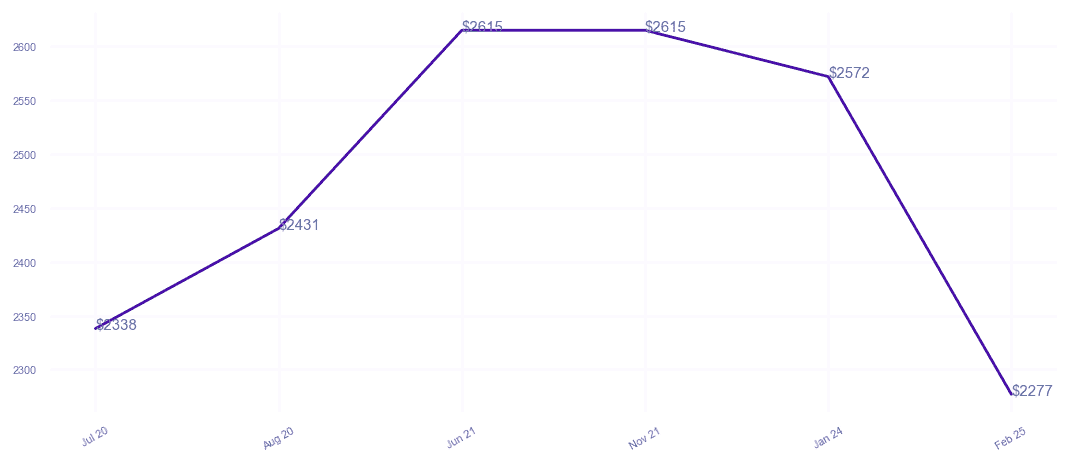 chart_img