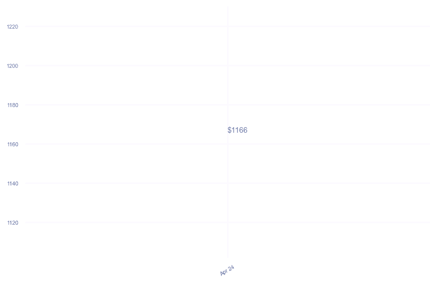 chart_img