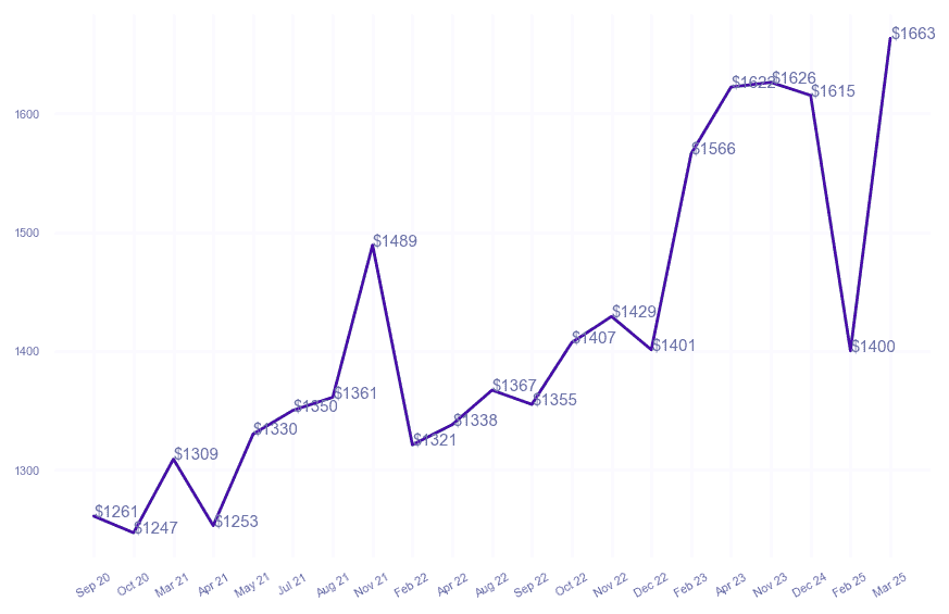 chart_img