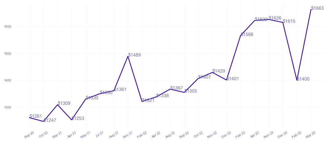 chart_img