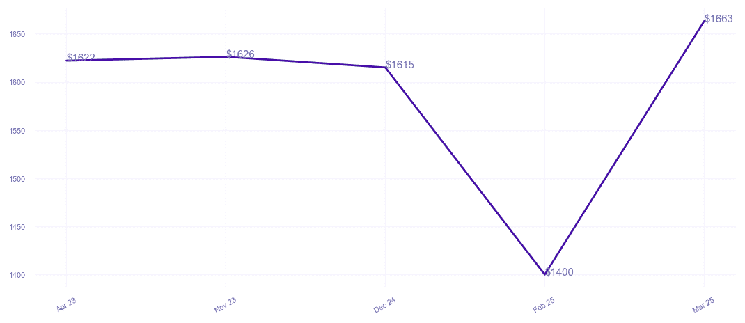 chart_img