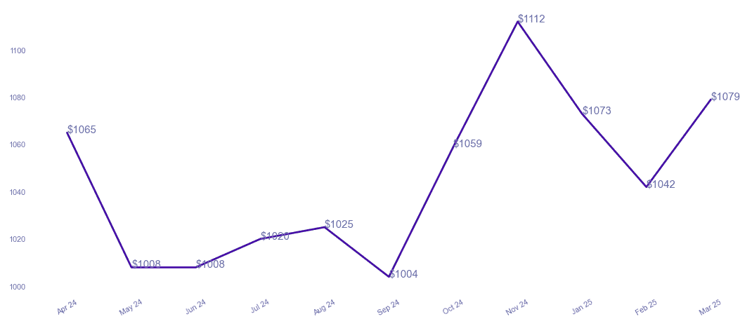 chart_img