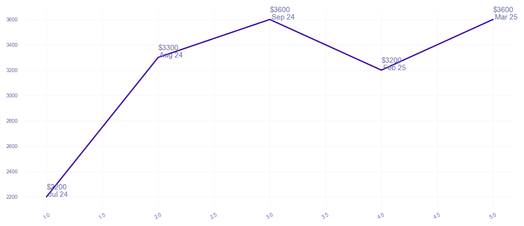 chart_img