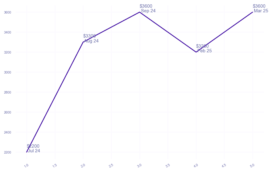 chart_img