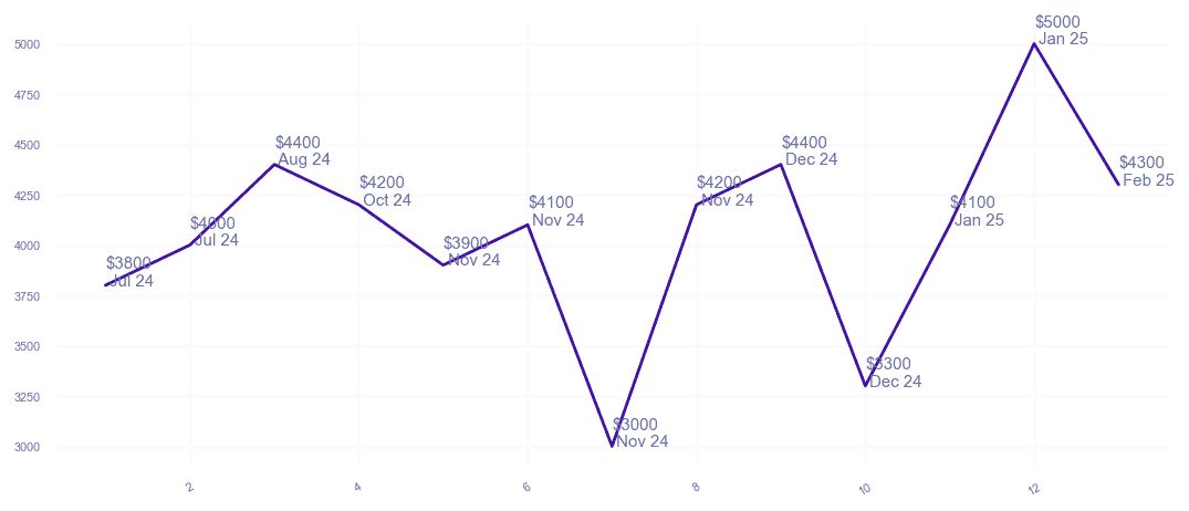 chart_img