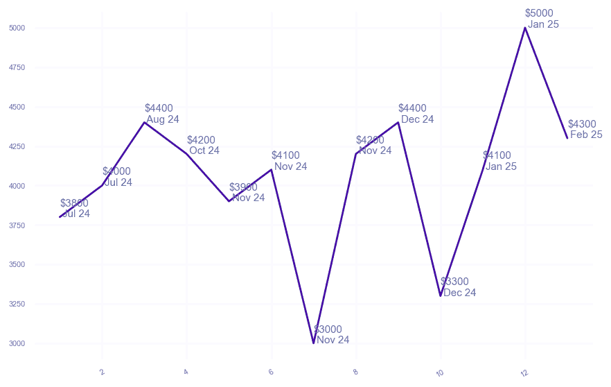 chart_img