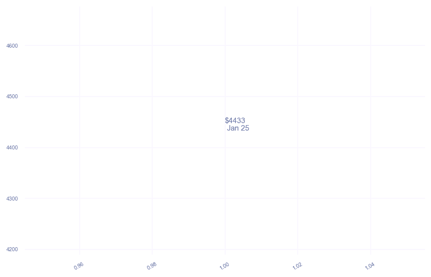 chart_img
