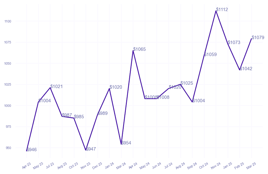 chart_img
