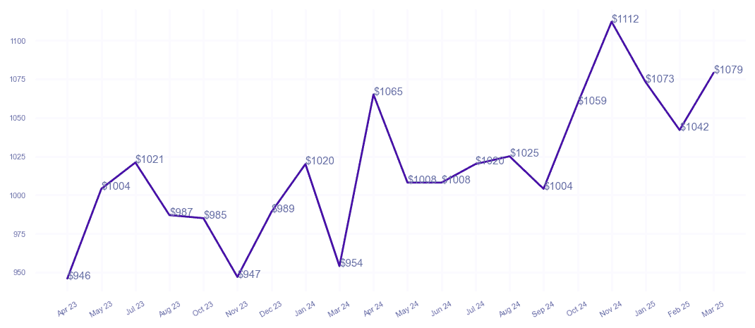 chart_img
