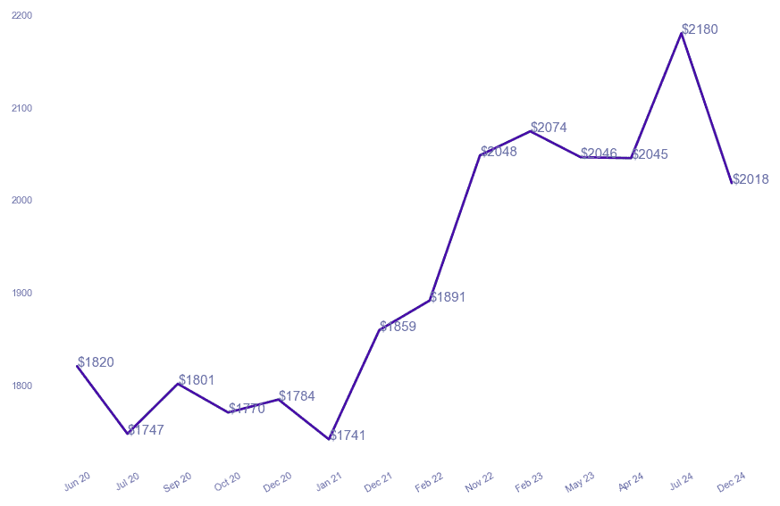 chart_img