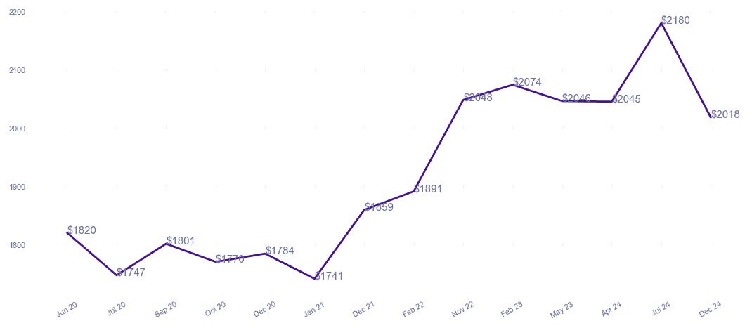 chart_img