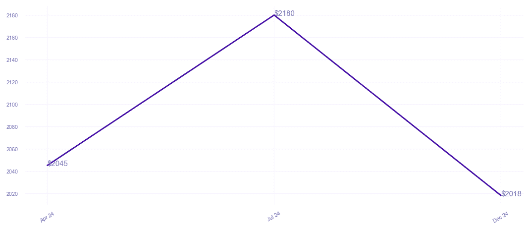 chart_img