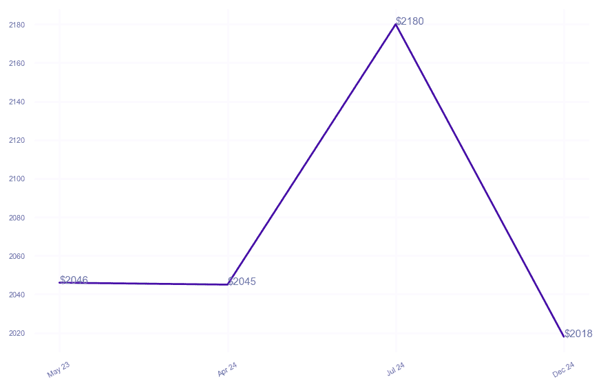 chart_img