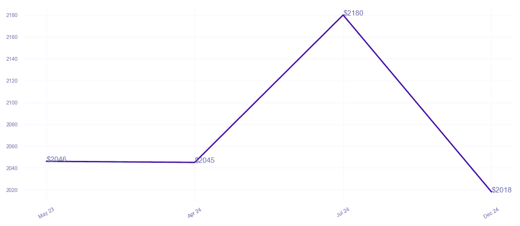 chart_img