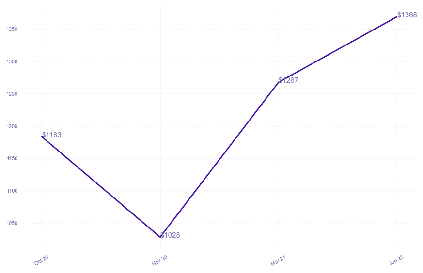 chart_img