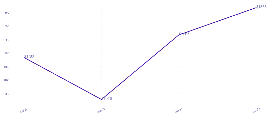 chart_img