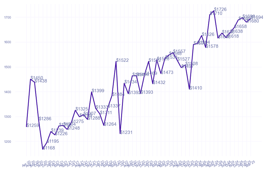 chart_img