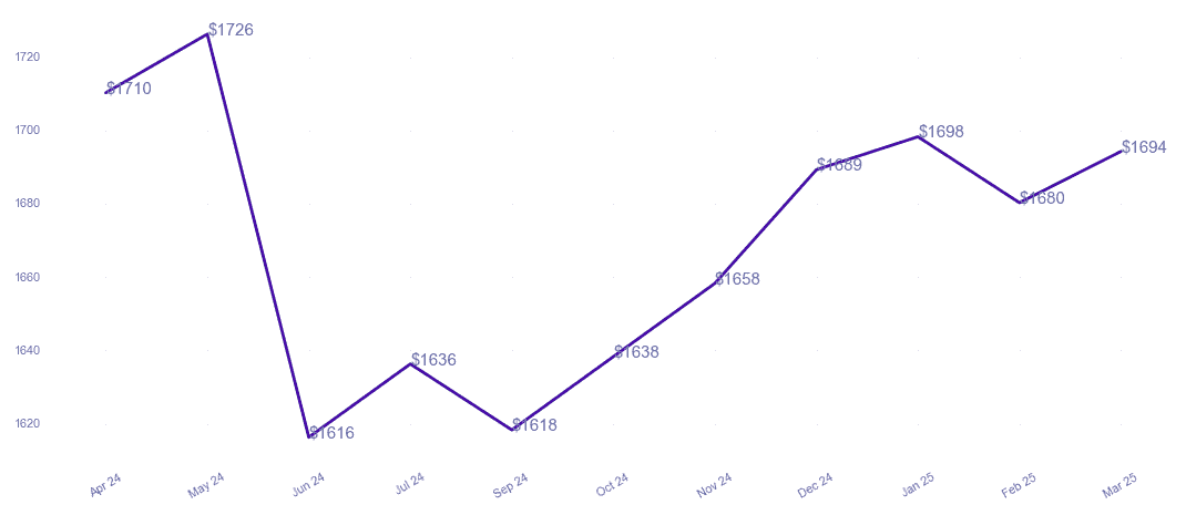 chart_img