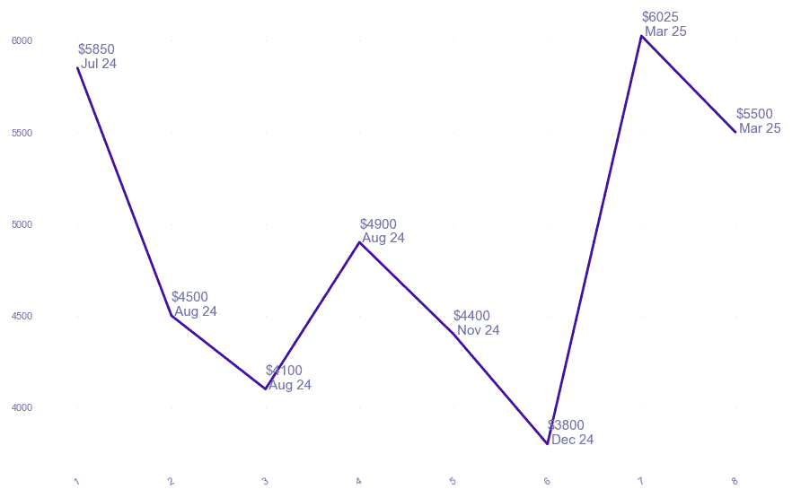 chart_img