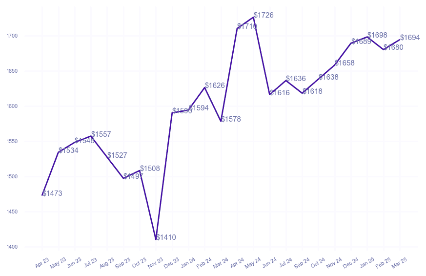 chart_img