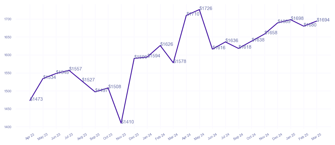chart_img