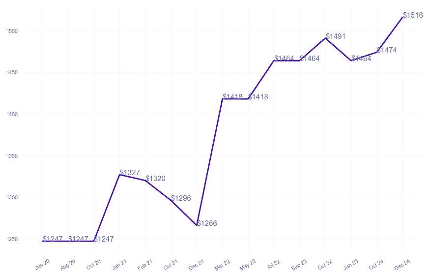 chart_img