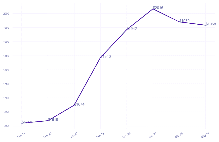 chart_img
