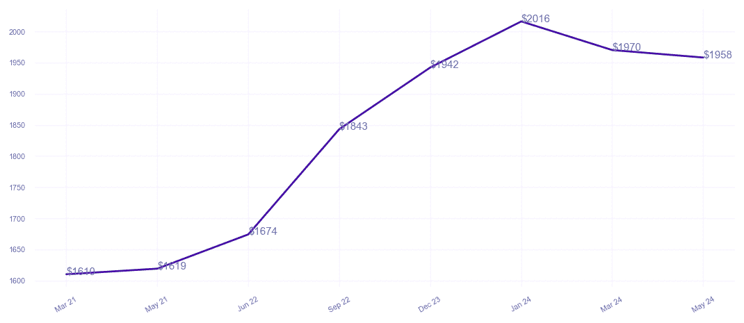chart_img