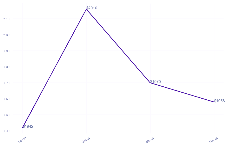 chart_img