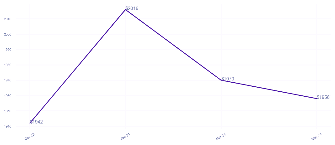 chart_img