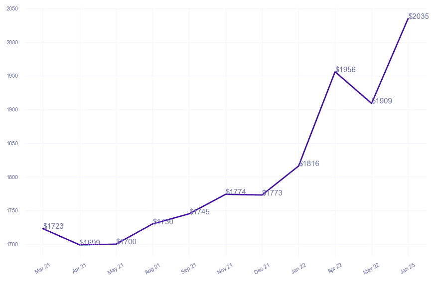 chart_img