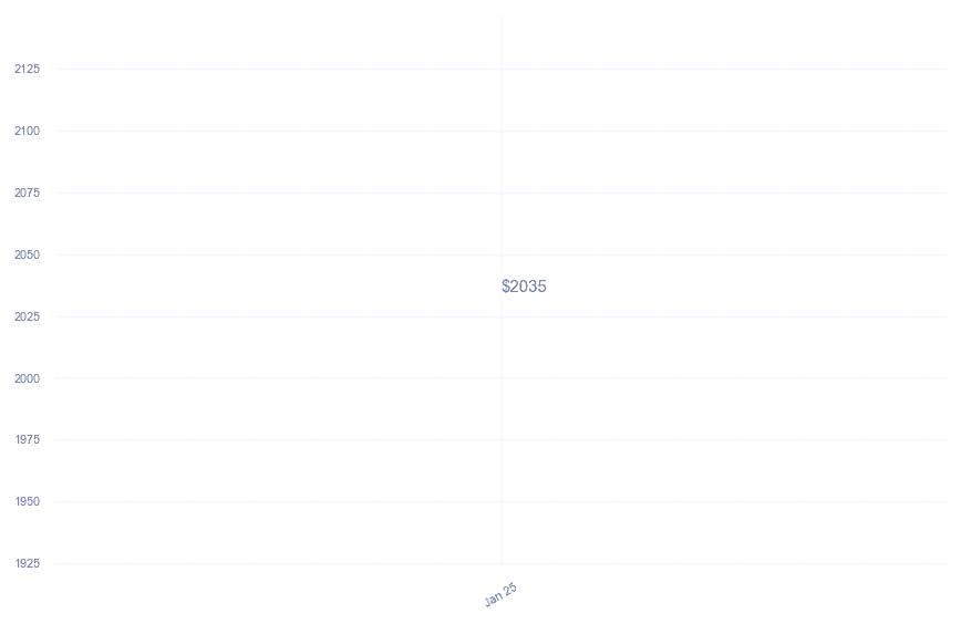 chart_img